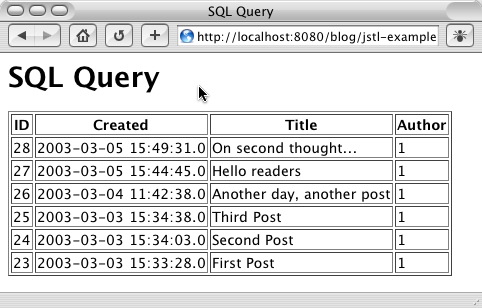 Output of Listing 7